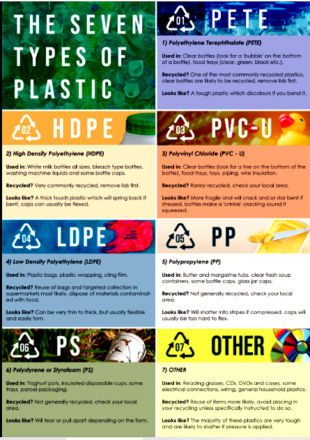 Various kinds of plastics